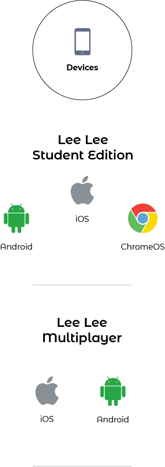 Compatibilidad con Dispositivos