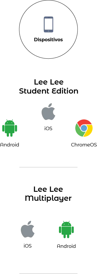 Compatibilidad con Dispositivos