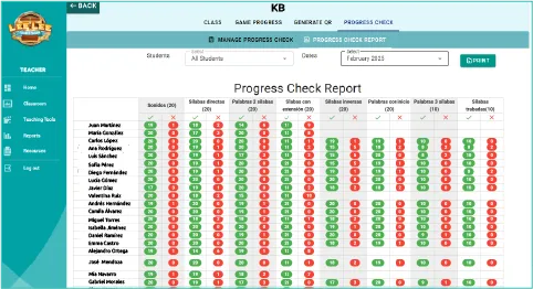 Monitoreo del progreso por aula