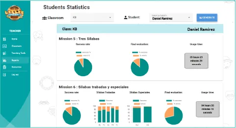 Reportes personalizados