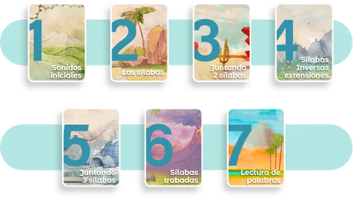 Módulos Lee Lee Teacher Edition