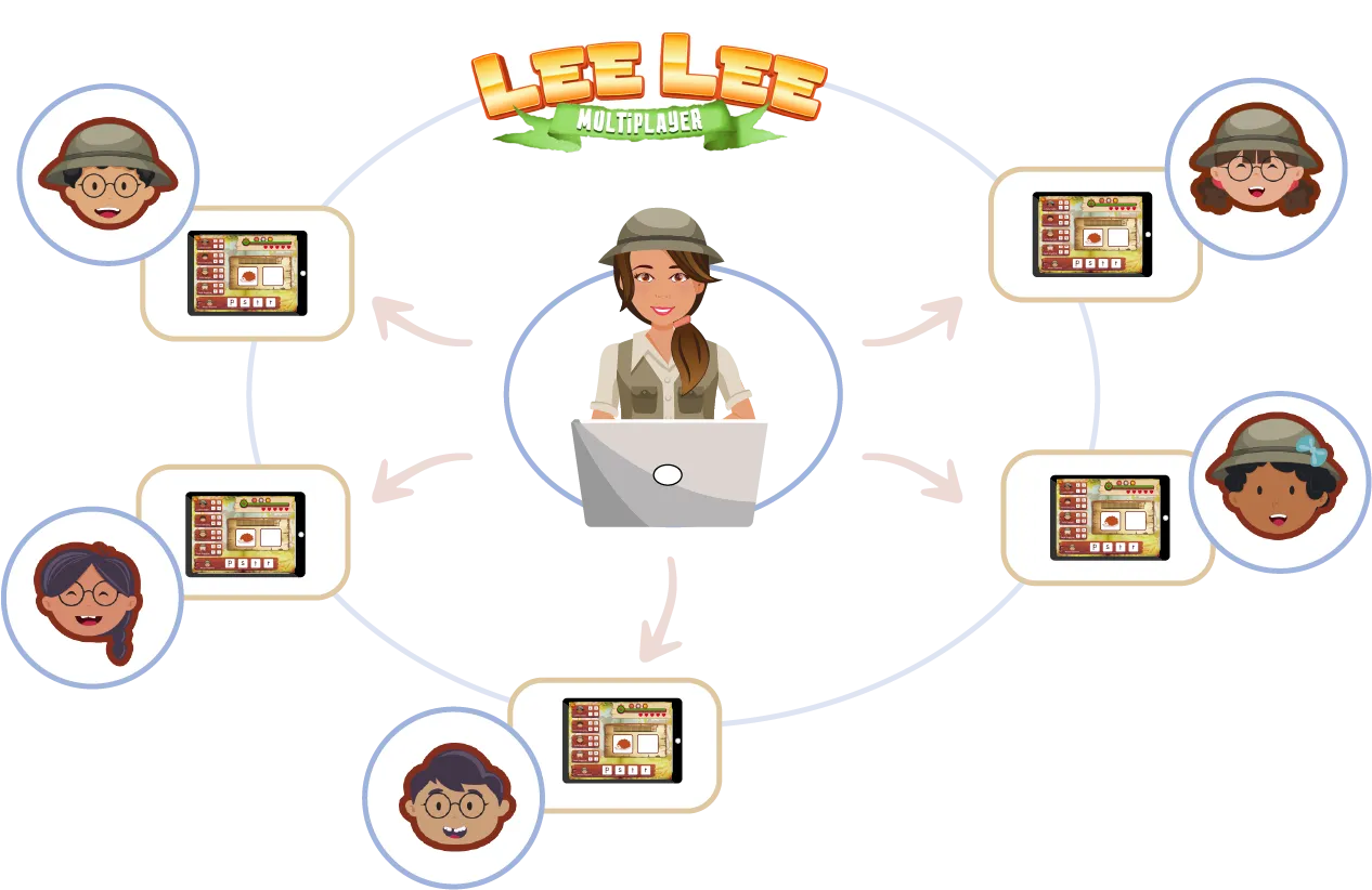 Lee Lee Multiplayer - Versión móvil