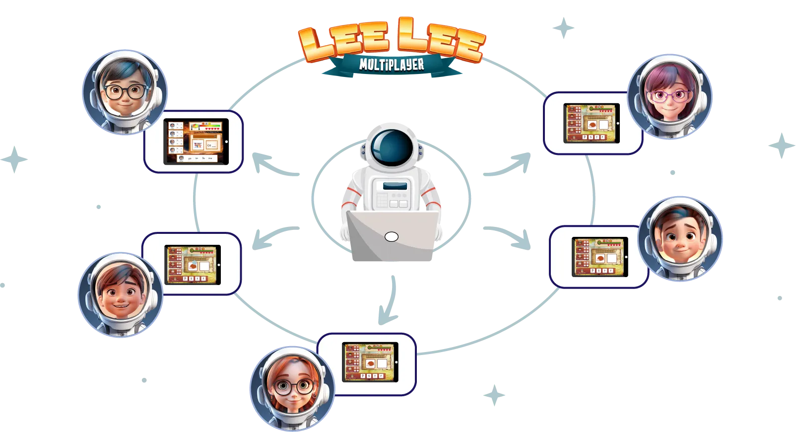 Lee Lee Multiplayer - Elementos juntos