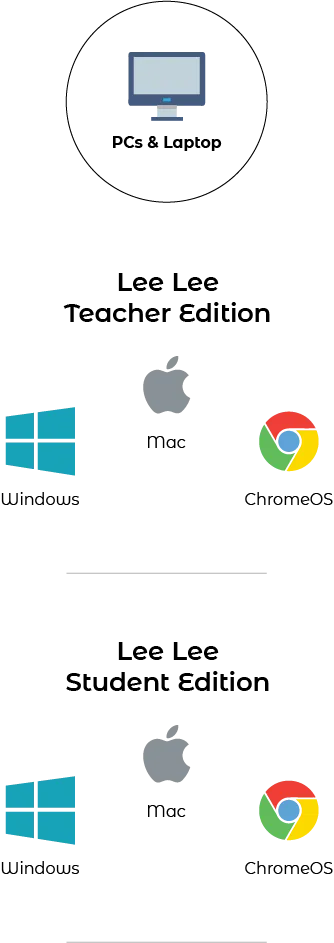Compatibilidad con Computadoras