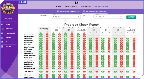 Monitoreo espacial del progreso por aula
