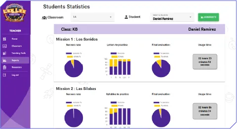 Reportes galácticos personalizados