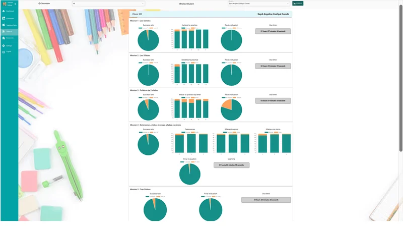 A visual and auditory tool that reinforces phonetic learning in each module.