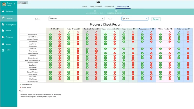 A visual and auditory tool that reinforces phonetic learning in each module.