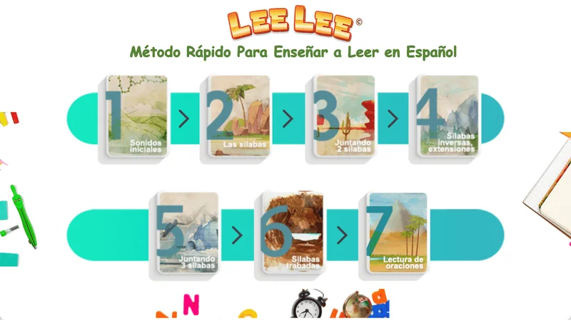 A visual and auditory tool that reinforces phonetic learning in each module.