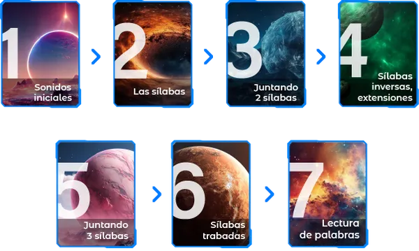 Módulos Lee Lee Teacher Edition