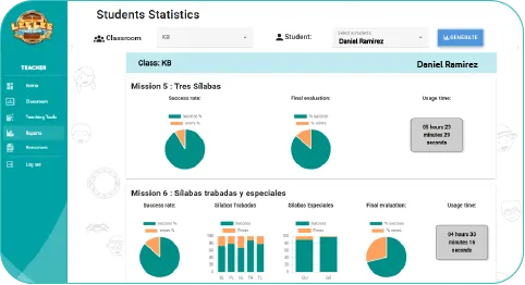 Progress Summary Interface