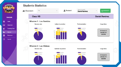 Resumen de Avances Interface